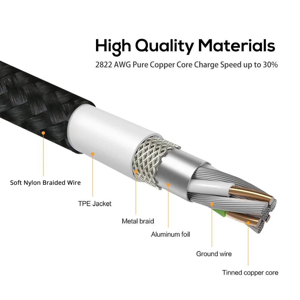 MagFlow Pro — 3-in-1 Magnetic 
Charging Cable with LED Light